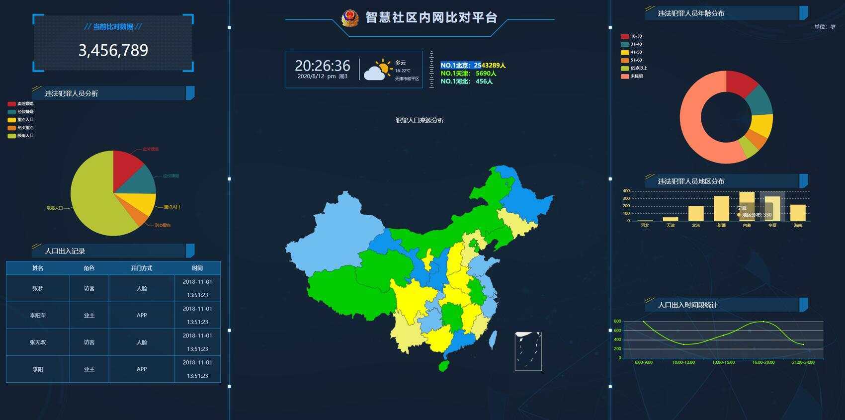 GAJ内网大数据图表界面源码-捌零源码