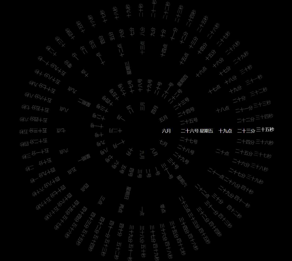 360°动态罗盘时钟显示源码-捌零源码
