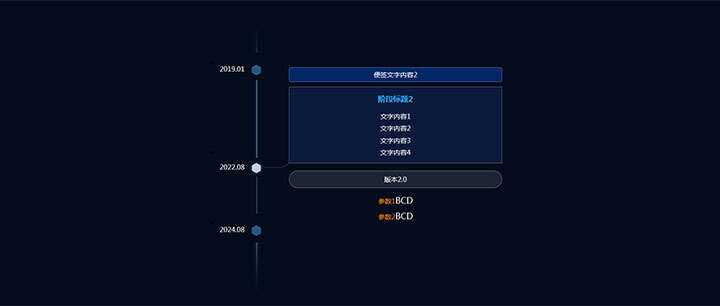 jQuery响应式垂直时间轴节点分支提示代码-捌零源码