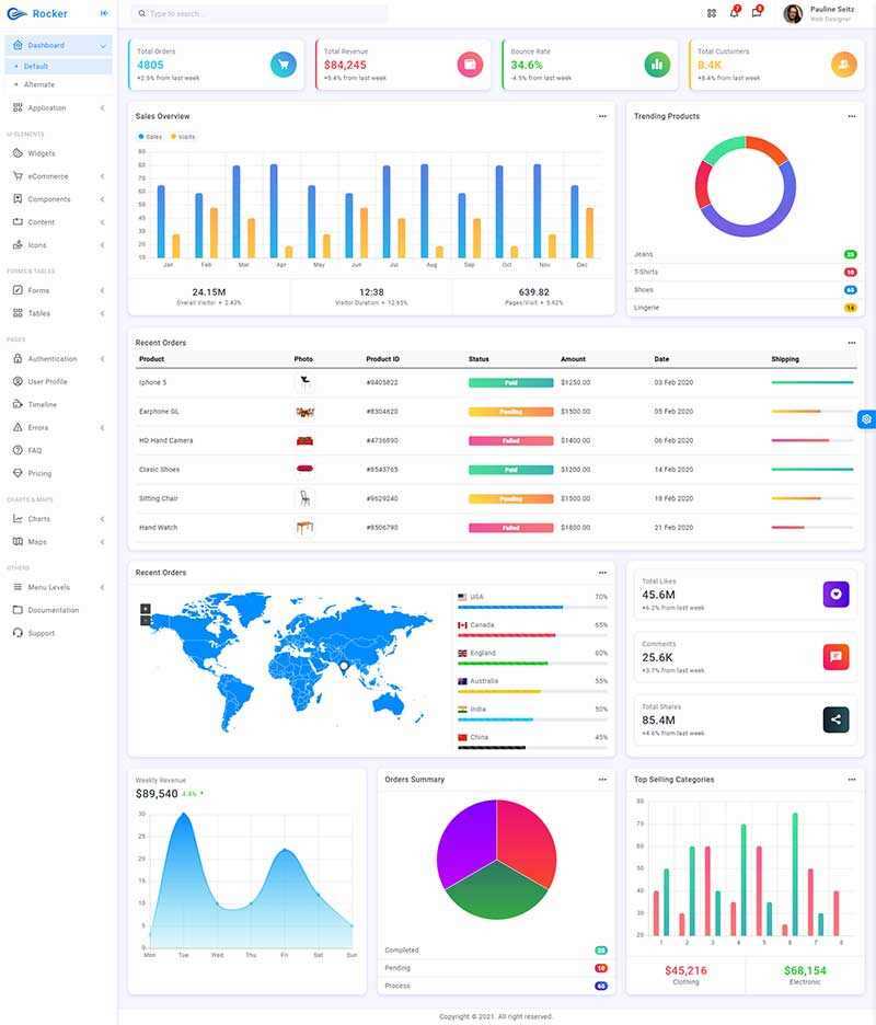 高端大气的html5响应式后台管理模板-捌零源码